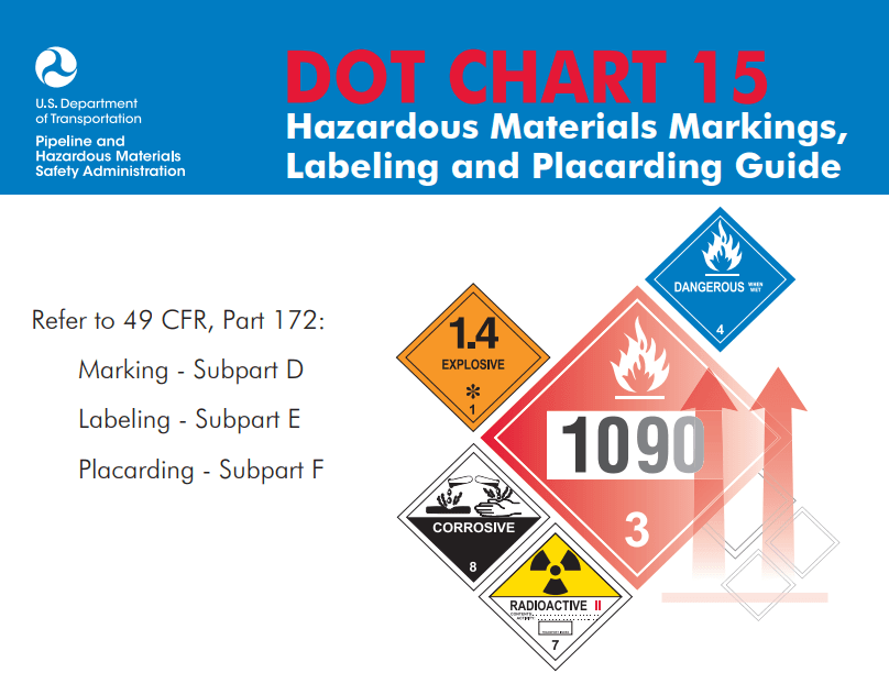 Cover of the DOT Chart 15, a guide for hazardous materials markings, labeling, and placarding. It includes various hazard symbols such as explosives and flammable warnings. This comprehensive resource is essential for understanding Hazardous Material Shipping Placards with section references to 49 CFR.