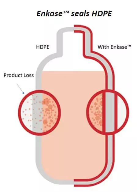 packaging thymol based disinfectants